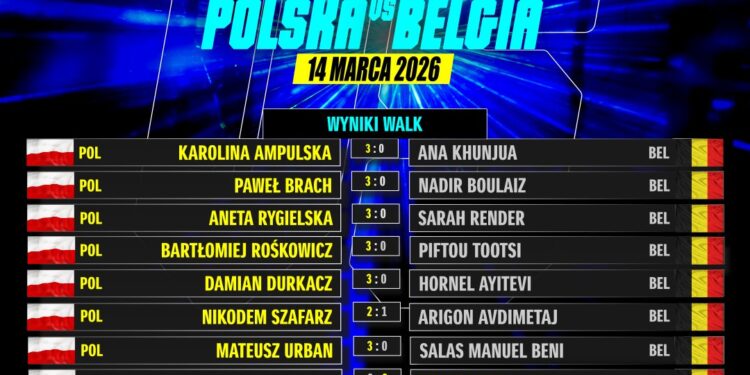 Suzuki Boxing Night 39: Polacy ponownie lepsi od Belgów