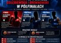 Puchar Branderburgii: Sikora w finale, Gołębiewska i Drewnowski w półfinałach